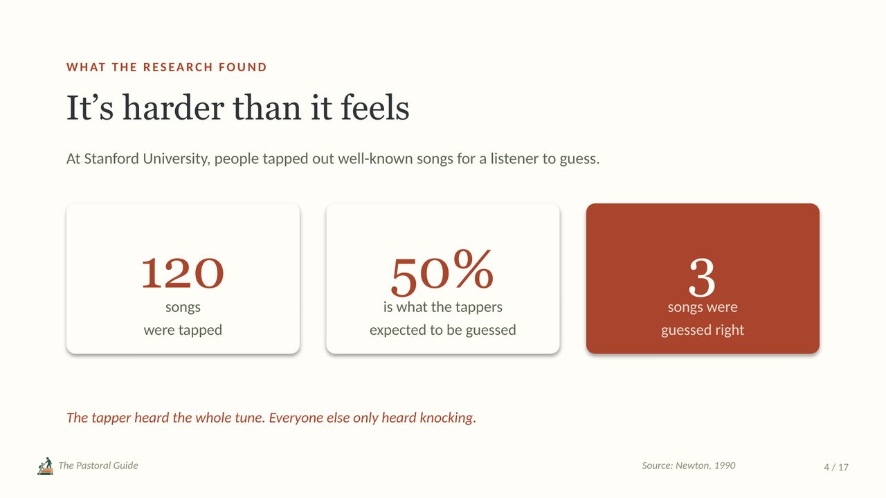 Slide 4 of 17