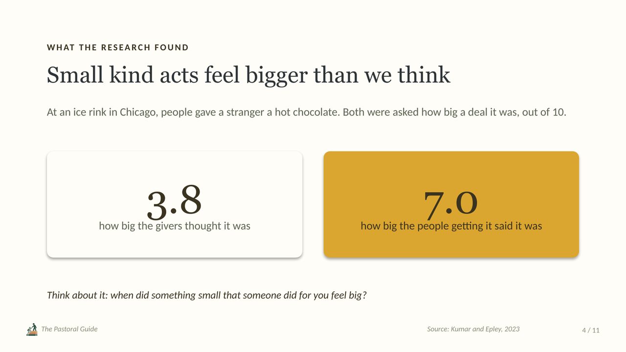 Slide 4 of 11, the hot chocolate study